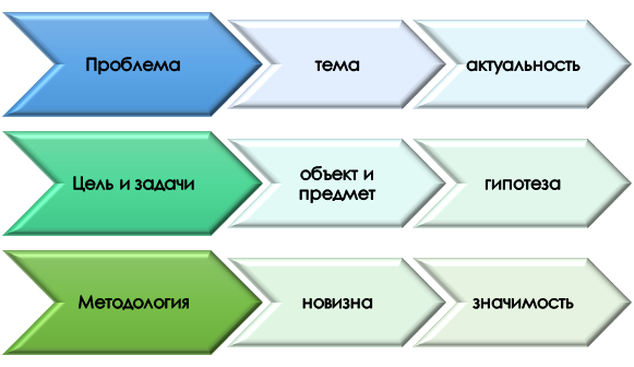Основные моменты педагогического исследования