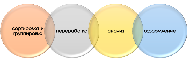 Процесс интерпретации результатов педагогического исследования