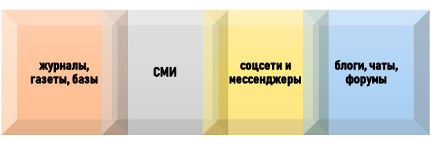 информация для дискурса Материалы для проведения интернет-дискурса