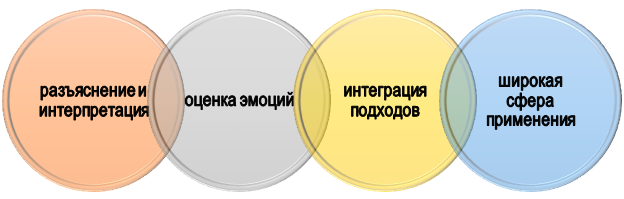 Что дает мультимодальный анализ?