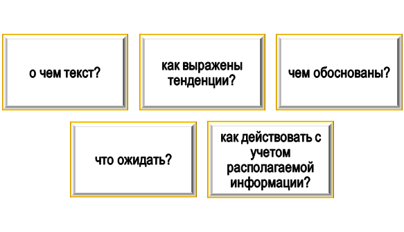 На какие вопросы помогает получить ответ анализ тональности?