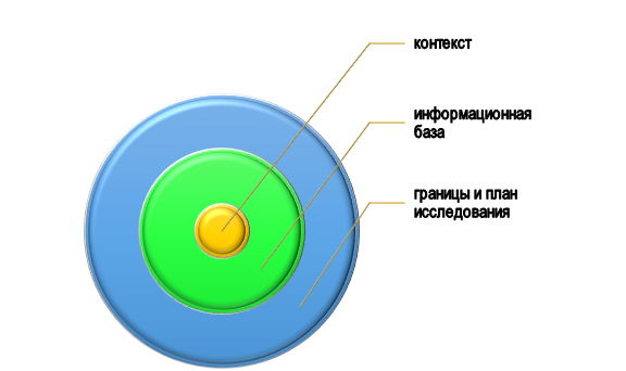 Ключевые ориентиры анализа тональности