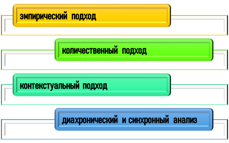 Методы проведения корпусного анализа
