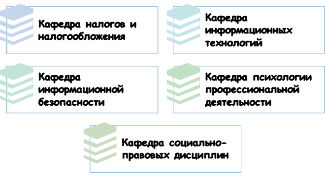 Из каких структур состоит Академия ЛАБ ФНС?
