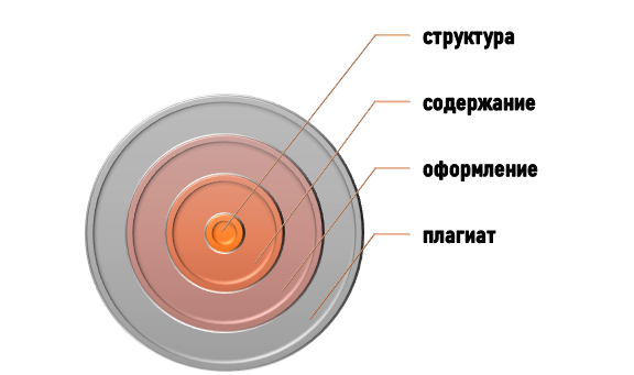 что отмечают в задании для исполнителя? Основные параметры в задании к проекту