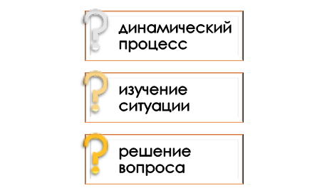 понятие исследования проблемы Что такое исследование проблемы?
