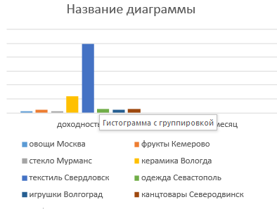 Выбираем тип диаграмм