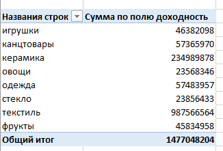 Сводная таблица с общим итогом