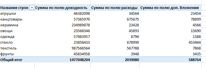 Корректировка сводной таблицы