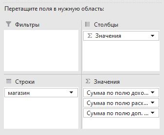 Добавление новых элементов в сводную таблицу