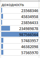 Выбираем вкладку Доходность