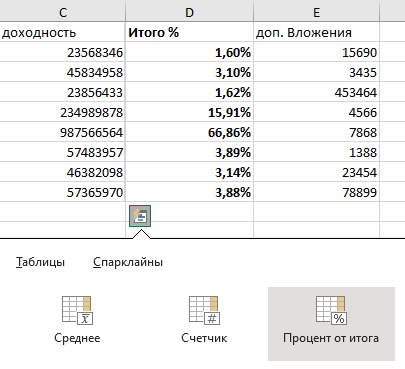 Итоговая таблица