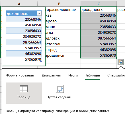 Отражение данных в таблице