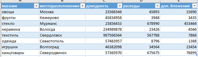 Итоговая умная таблица