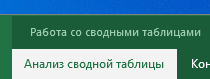Вкладка Анализ сводной таблицы