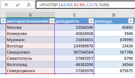 Настройка столбцов и строк