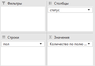 расширение сводной таблицы Добавление строк и столбцов в сводную таблицу