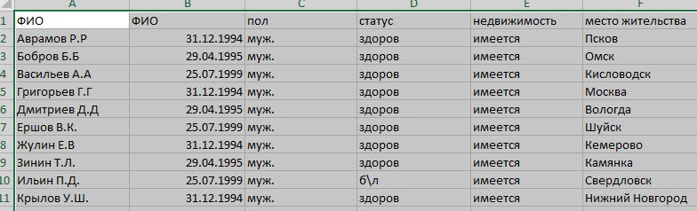 выделение ячеек Выделяем ячейки для анализа