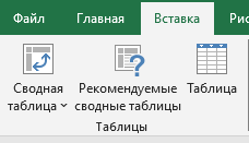 создание сводной таблицы Вставка-Сводная таблица
