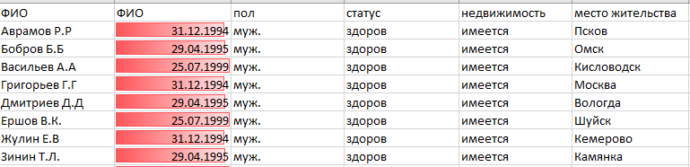 оформление сводной таблицы Сводная таблица с эффектом гистограммы