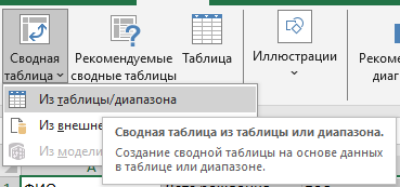 данные для сводной таблицы Выбираем основу сводной таблицы