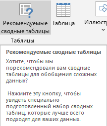 Рекомендуемые сводные таблицы Что такое Рекомендуемые сводные таблицы?