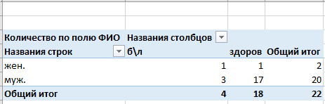 настройки сводной таблицы Регулирование полей сводной таблицы