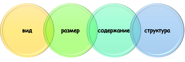 Из чего складывается формат шпаргалки?