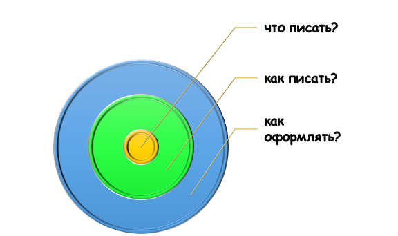 Содержание шпаргалки