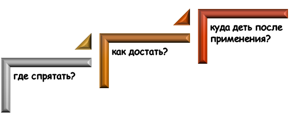 Применение шпаргалки