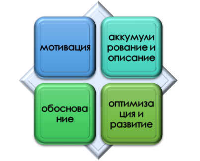 Роль информационного потенциала