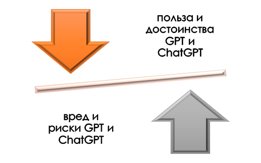 применение GPT и ChatGPT в учебе Достоинства и недостатки использования GPT и ChatGPT в учебе