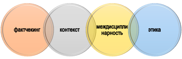 Правила работы с историческими источниками информации
