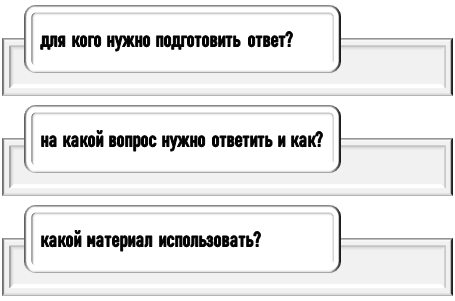 Этапы применения ИИ