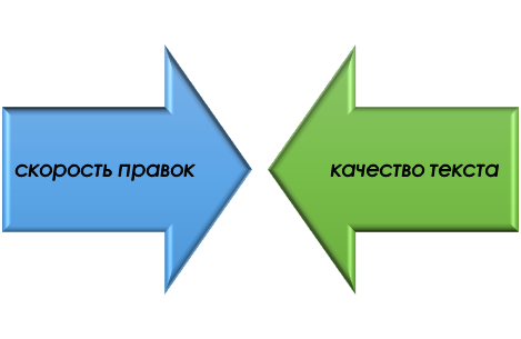 Признаки срочной доработки проекта