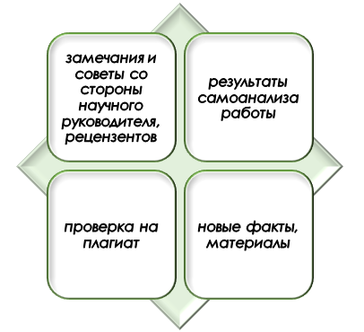 Информационная база для срочной доработки проекта