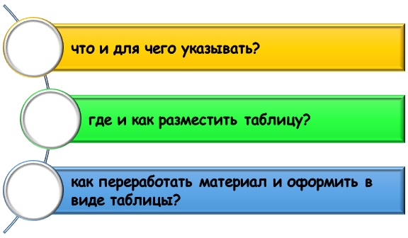 Разработка таблицы в дипломе