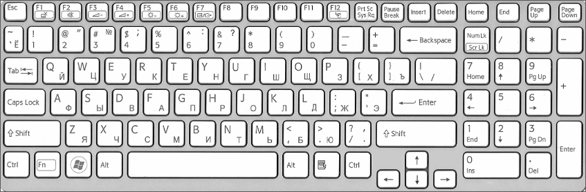 горячие клавиши в Word Применение горячих клавиш