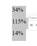 Изначальное отражение данных в процентах