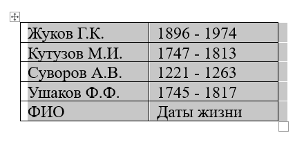 Сортировка данных таблицы вместе с заголовками