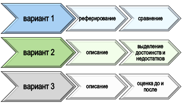 Методы переработки теоретического обзора в аналитический