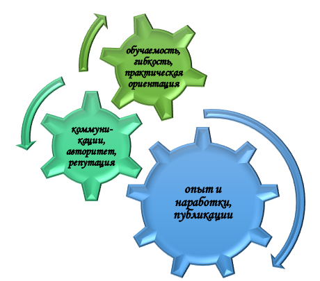 Положительные черты возрастного соискательства