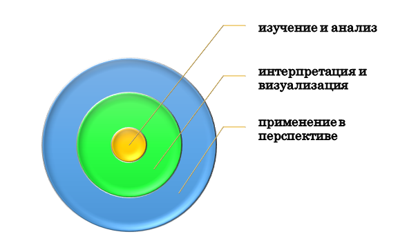 Что такое публичное применение исторической информации?