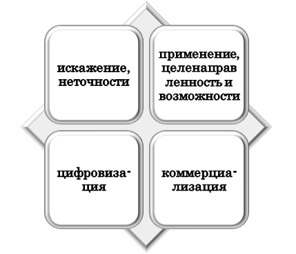 Проблемы публичного использования исторической информации