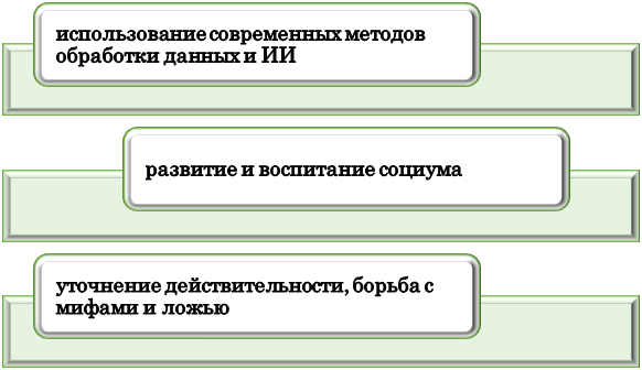 Особенности публичного применения исторической информации в будущем