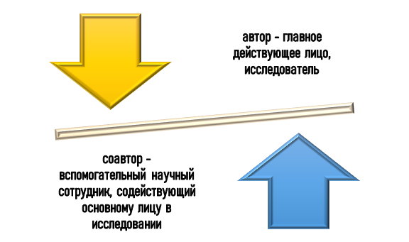 особенности авторства и соавторства Автор и соавтор: кто есть кто?