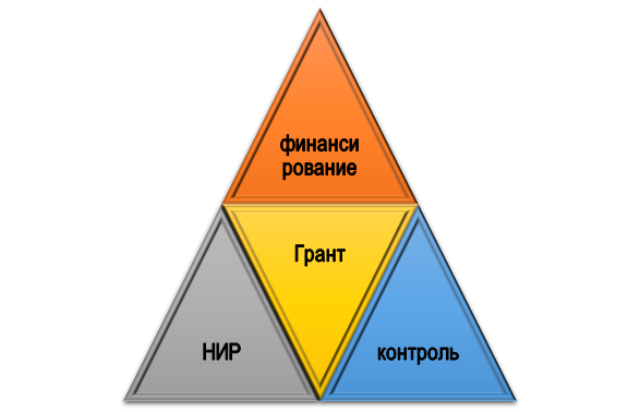 Суть гранта