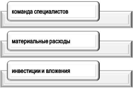 Что входит в ресурсное планирование грантового проекта?