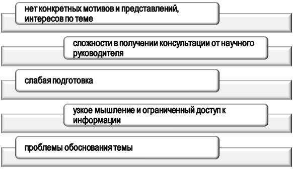 Проблемы при выборе темы дипломного проекта