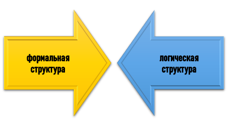 Что учитывать при планировании дипломного проекта?